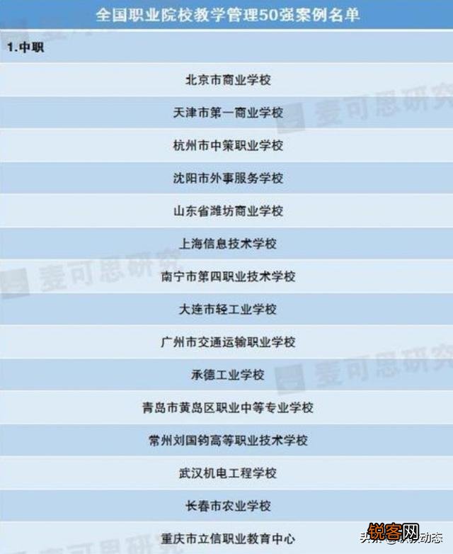 全国排名最靠前的专科院校有哪些？