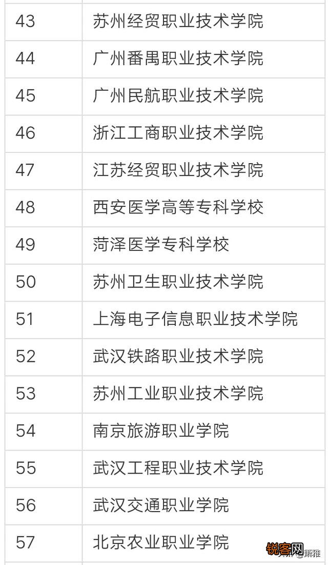 全国排名最靠前的专科院校有哪些？