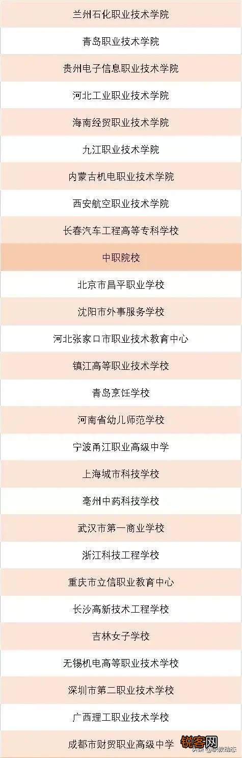 全国排名最靠前的专科院校有哪些？