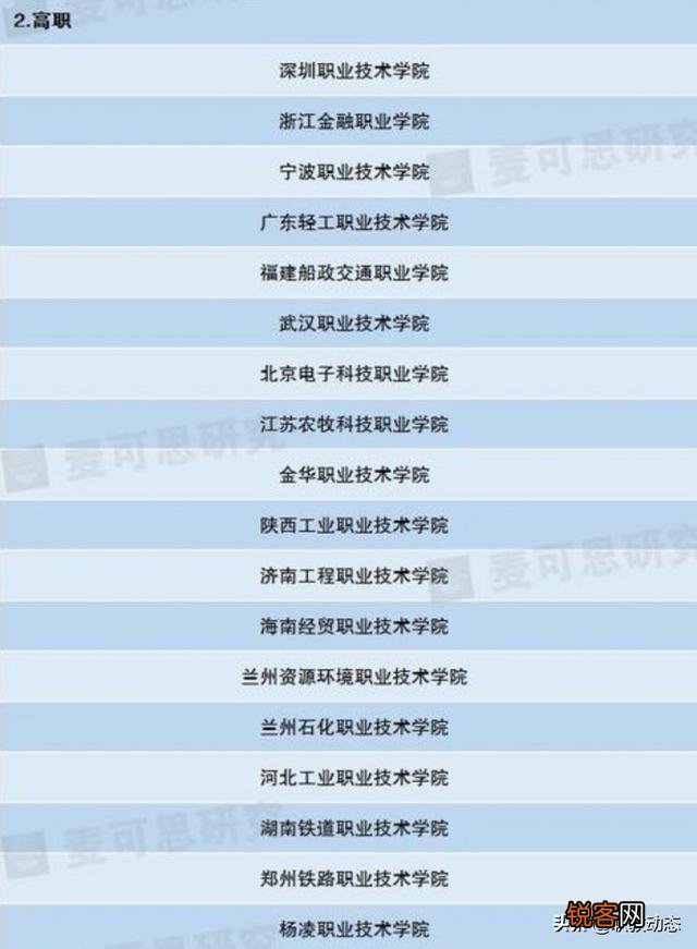 全国排名最靠前的专科院校有哪些？