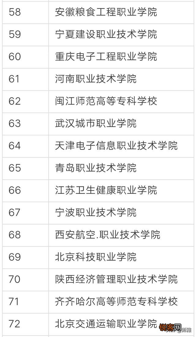 全国排名最靠前的专科院校有哪些？