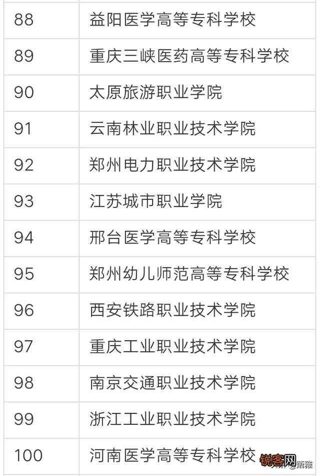 全国排名最靠前的专科院校有哪些？