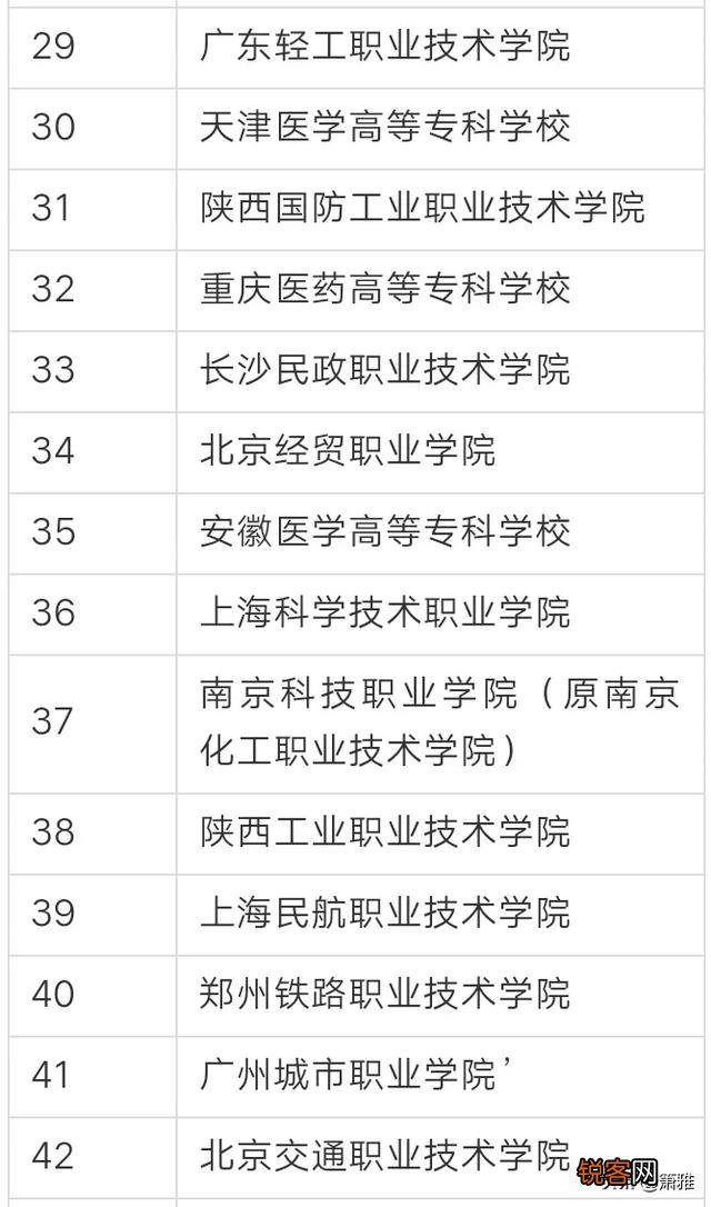 全国排名最靠前的专科院校有哪些？