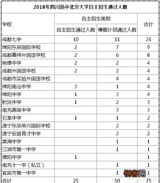 四川省排在前十位的高中有哪些？在全国有哪些影响力？