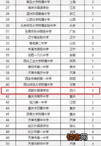 四川省排在前十位的高中有哪些？在全国有哪些影响力？