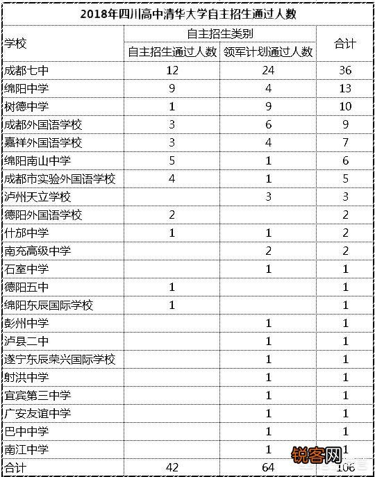四川省排在前十位的高中有哪些？在全国有哪些影响力？