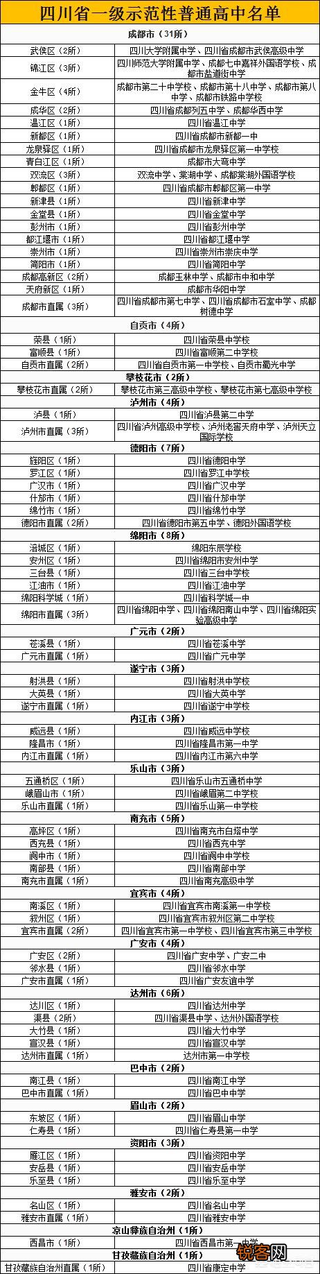 四川省排在前十位的高中有哪些？在全国有哪些影响力？