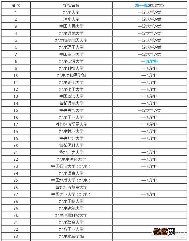 全国农业类大学前20强有哪些,各有哪些擅长的领域？