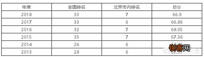 全国农业类大学前20强有哪些,各有哪些擅长的领域？