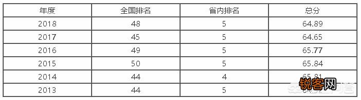 全国农业类大学前20强有哪些,各有哪些擅长的领域？