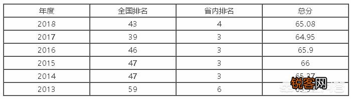 全国农业类大学前20强有哪些,各有哪些擅长的领域？