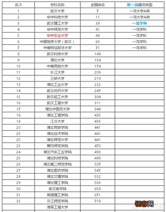 全国农业类大学前20强有哪些,各有哪些擅长的领域？