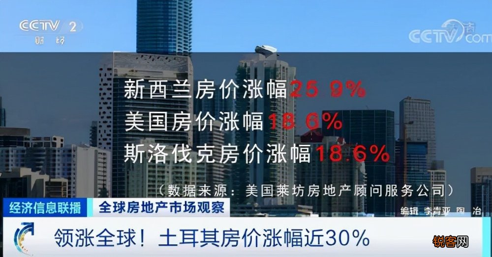 全球多国房价达10年最大涨幅 房价上涨的因素有什么
