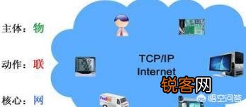 物联网、云计算、大数据、工业4.0、人工智能和互联网之间是什么关系？