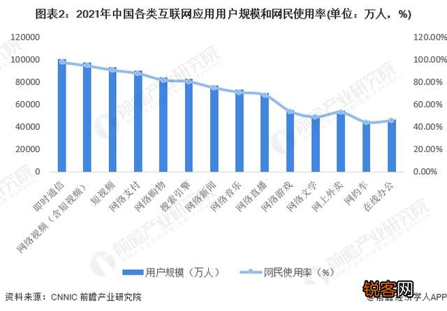 互联网行业的发展到头了吗？