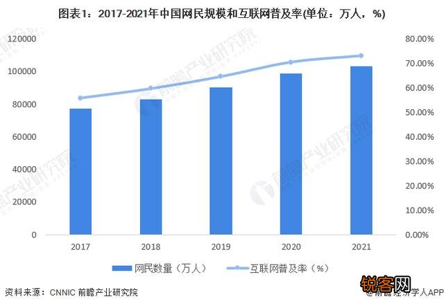 互联网行业的发展到头了吗？
