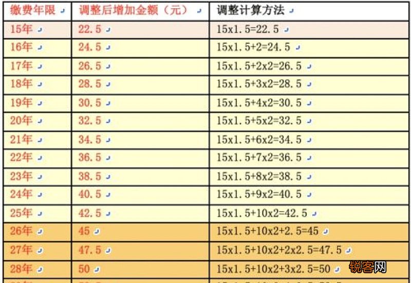 潮州市退休金每月几号发的？退休工资怎么计算？
