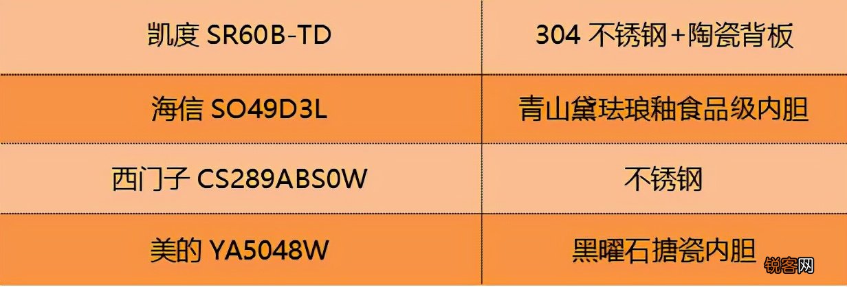 蒸烤箱哪个牌子好 2022如何买到超高性价比的蒸烤箱