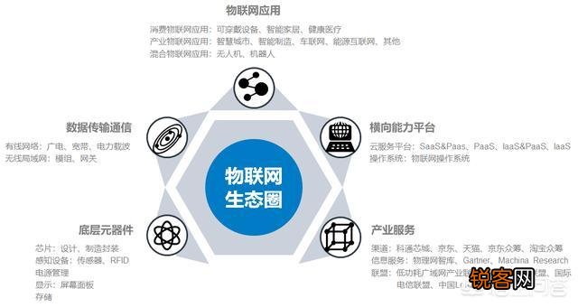 物联网专业怎么样?