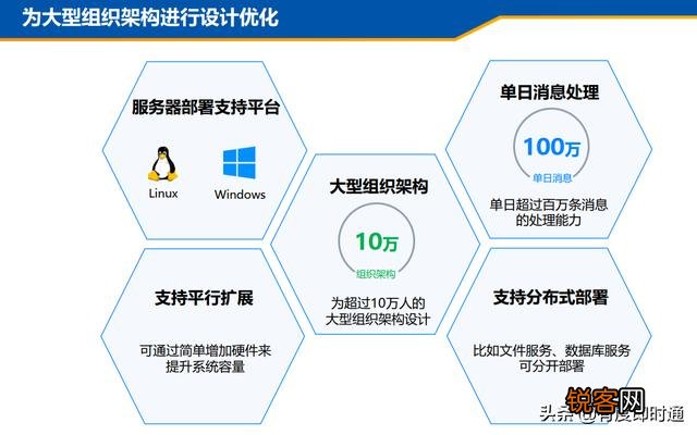 即时通讯软件用什么通讯好？