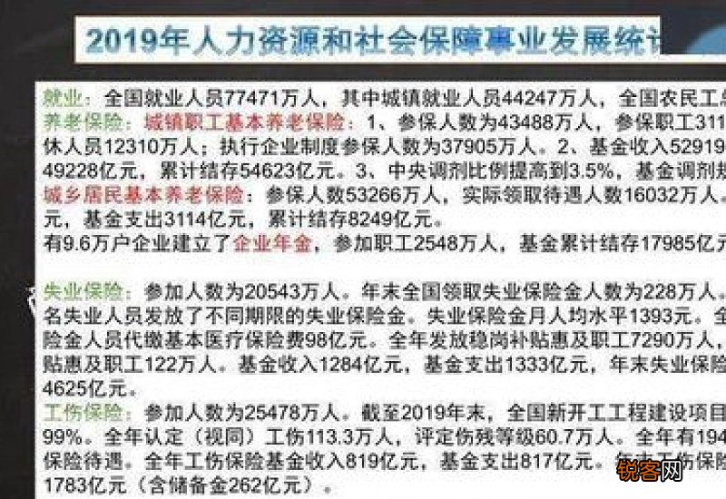 养老保险怎么算每月拿多少钱？养老保险要交多少年才可以领钱？
