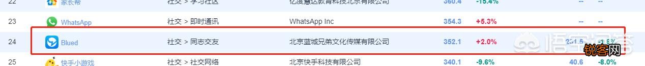 在微信垄断市场的当下,当年风靡一时的即时通讯软件们现在都怎样了？