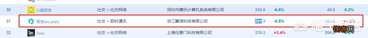在微信垄断市场的当下,当年风靡一时的即时通讯软件们现在都怎样了？