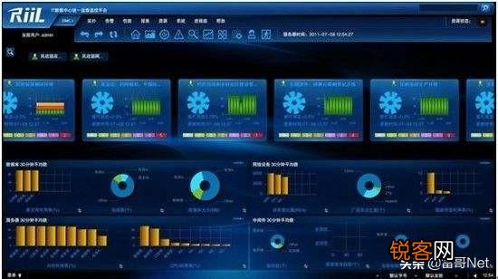 哪些品牌的审计路由器能查看到即时通讯聊天信息？
