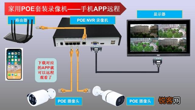 有哪些适合家里使用的监控摄像头？