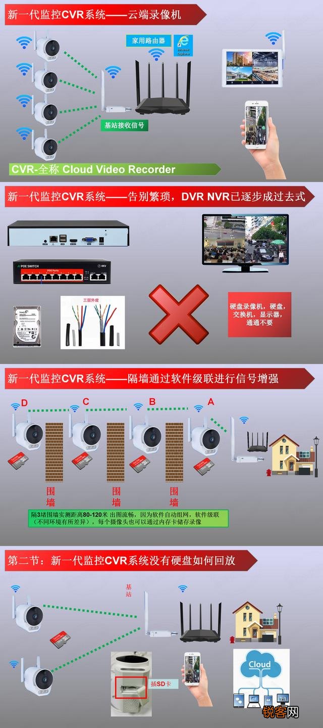 有哪些适合家里使用的监控摄像头？