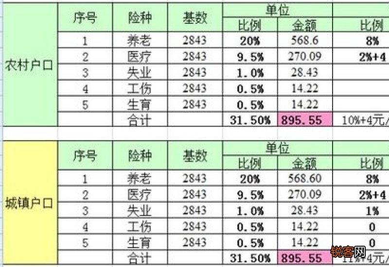 怎么看公司帮你交了多少社保？交社保个人和公司各承担多少