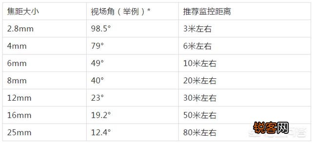 监控安装需要哪些设备？