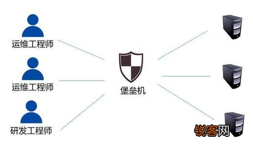 网络安全设备主要有什么？
