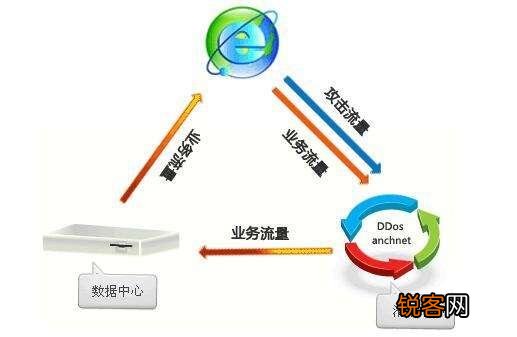 网络安全设备主要有什么？