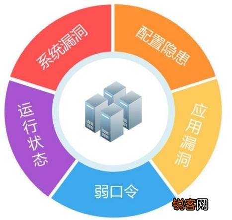 网络安全设备主要有什么？