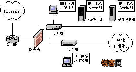 网络安全设备主要有什么？