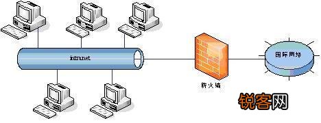 网络安全设备主要有什么？