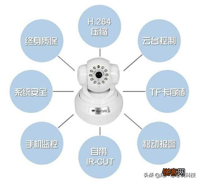 一套监控系统包含哪些东西？