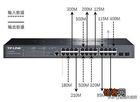 一套监控系统包含哪些东西？