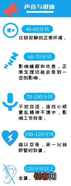 噪声污染的危害有哪些 遇到噪音污染时该怎么办