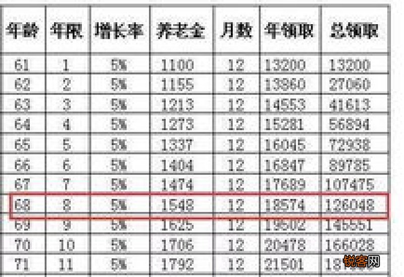 一次性缴纳社保还有吗？一次性缴纳社保划算吗？