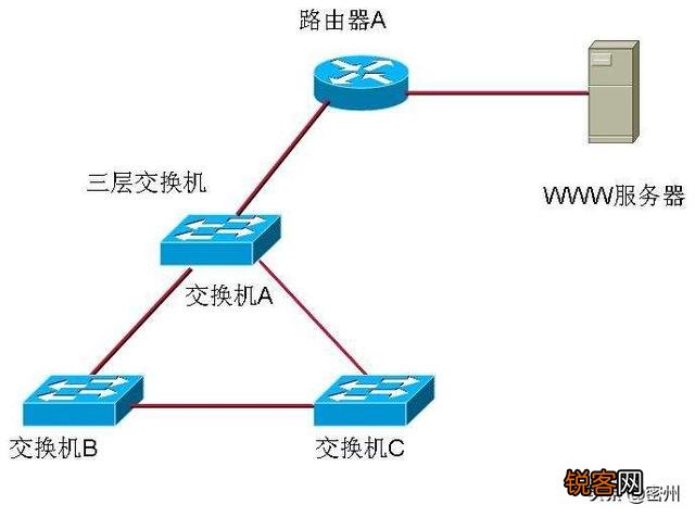 华三路由器与三层交换机详细实用配置？