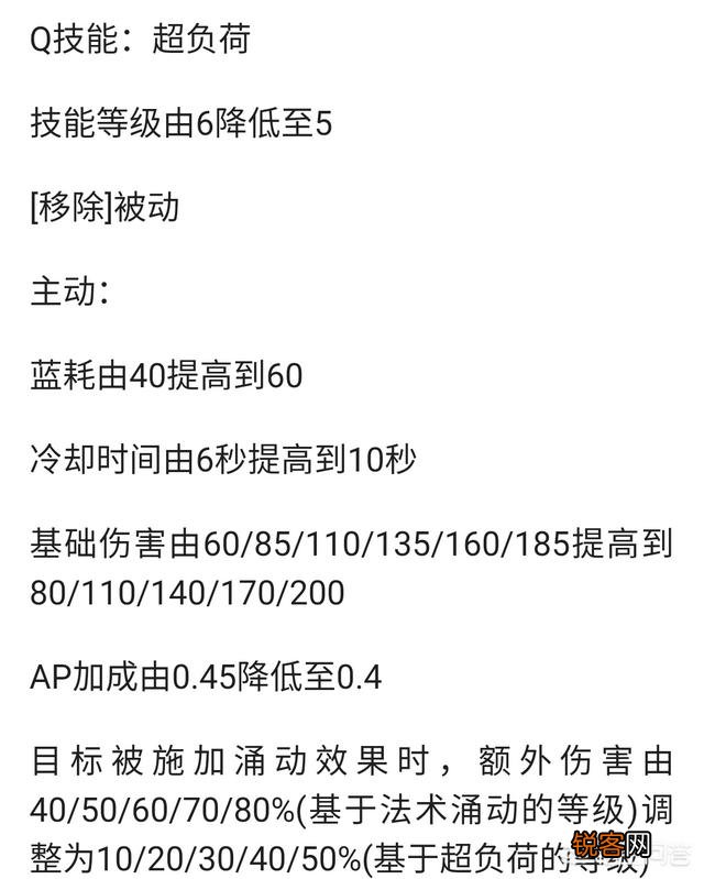 LOL新版本瑞兹胜率暴跌,“出装连招大改,Faker单带无限被抓”,应该怎么玩呢？