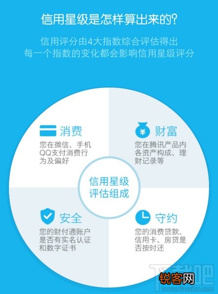 腾讯信用分多久时间更新一次?