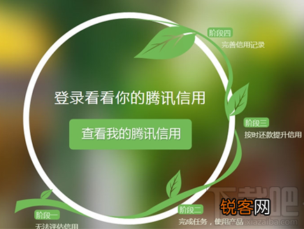 腾讯信用五大指数评估方法?