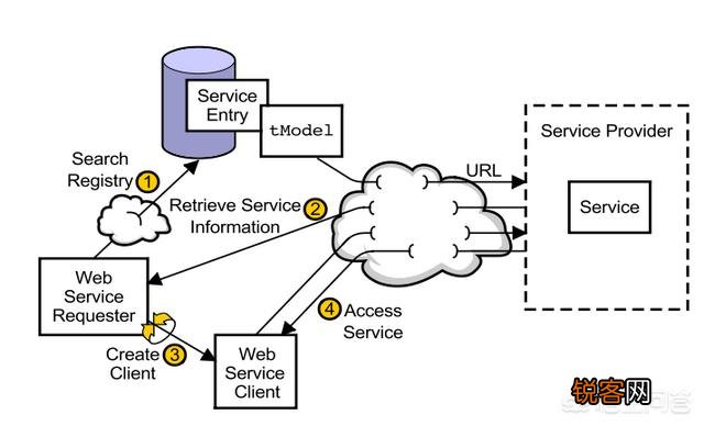 Java Web开发中,业务逻辑写在SQL里好还是代码里好呢？有什么建议吗？