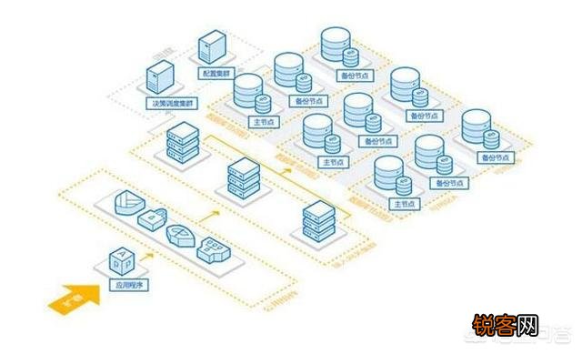 Java Web开发中,业务逻辑写在SQL里好还是代码里好呢？有什么建议吗？