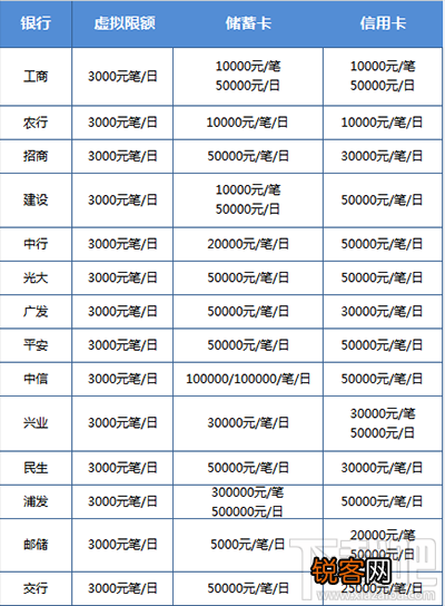 微信转账限额真的有20万吗？