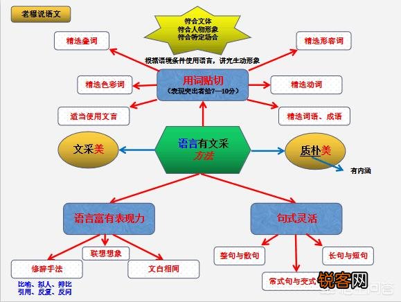写作的秘诀有什么？
