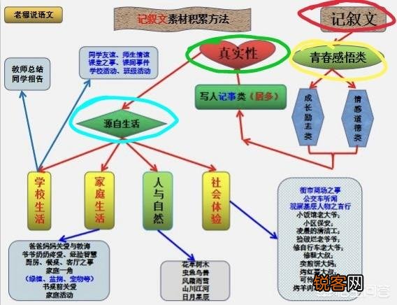 写作的秘诀有什么？